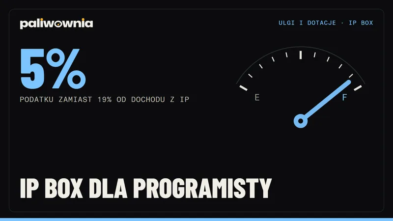 IP Box dla programisty 2026 - kto może, jak liczyć nexus i jak rozliczyć 5% w PIT